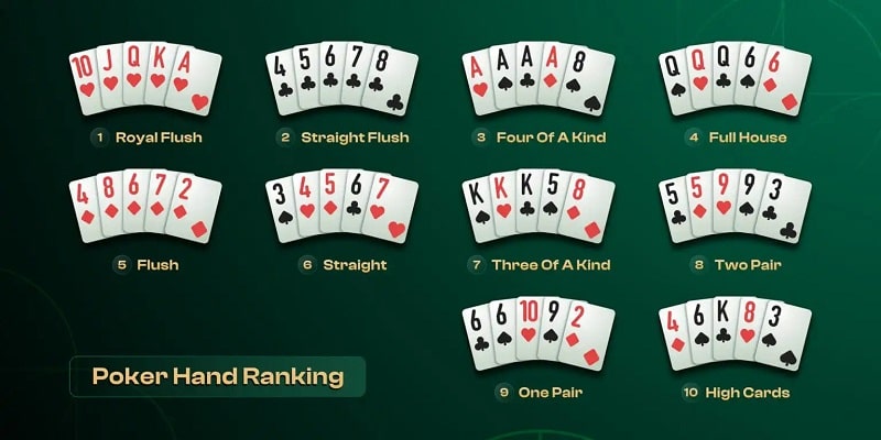 Hình ảnh minh hoạ sảnh chúa và các thứ tự bài poker khác từ mạnh đến yếu