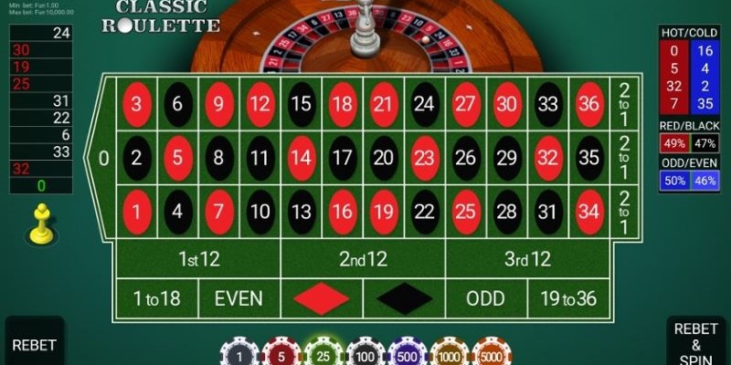 Kinh nghiệm chơi roulette tại J88 dễ thắng 